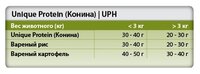 Корм для собак TROVET (0.3 кг) 1 шт. Unique Protein UPH (Horse) cat&dog