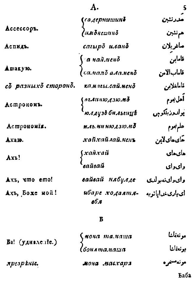 Книга Словарь Российско-Татарский - фото №3