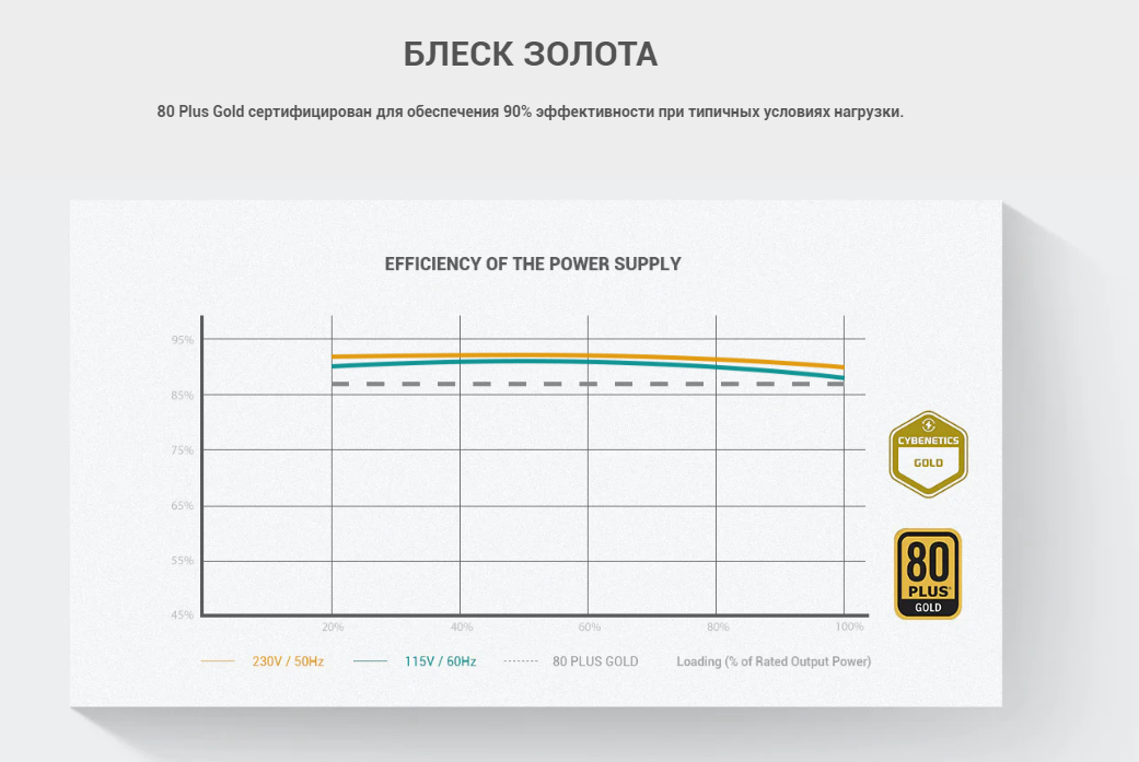 Блок питания Deepcool [R-PX850G-FC0B-EU] - фото №13