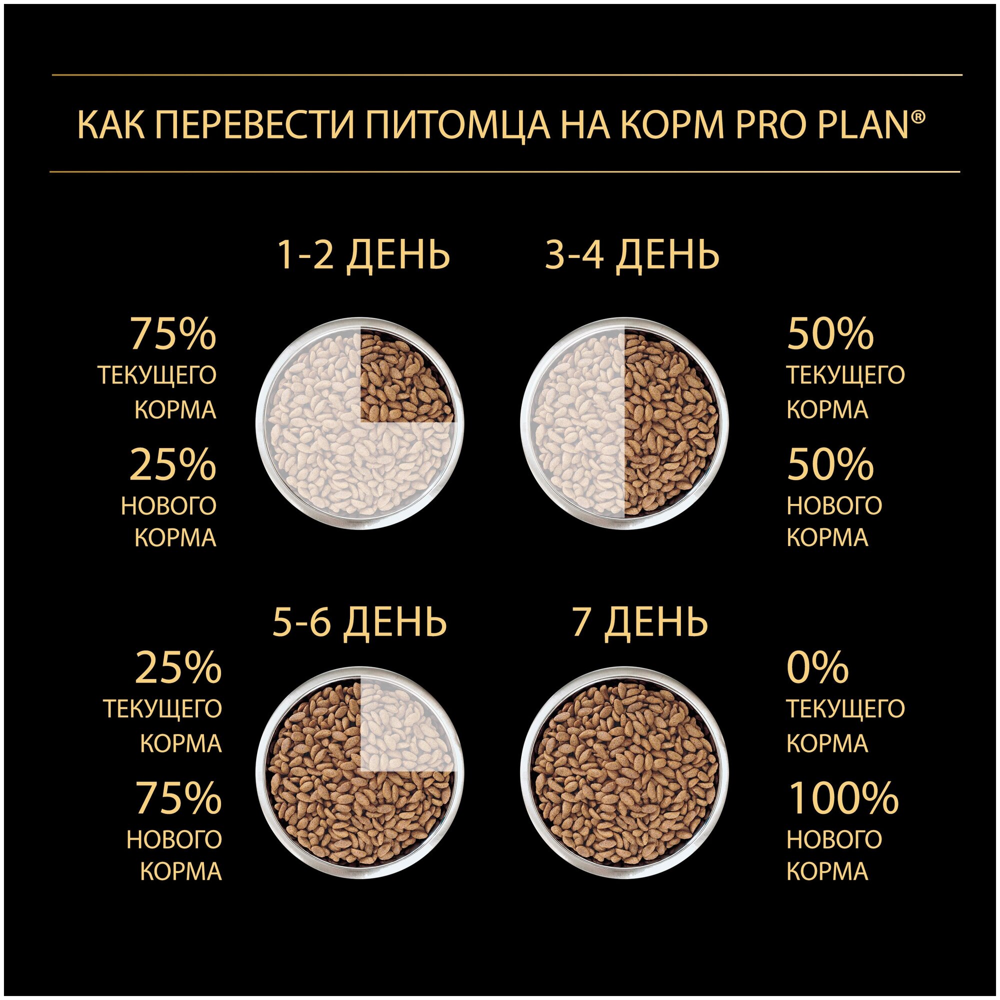 Pro Plan Acti Protect корм для щенков мелких и карликовых пород с чувствительным пищеварением Ягненок, 3 кг. - фотография № 7