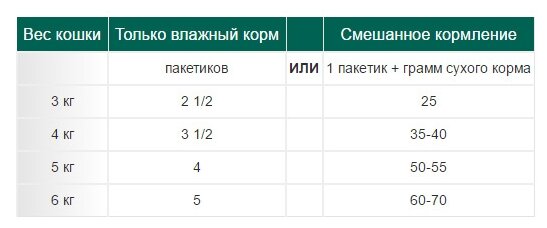 Влажный корм для пожилых кошек Royal Canin Instinctive +7, с мясным ассорти 12 шт. х 85 г (кусочки в соусе) - фотография № 7