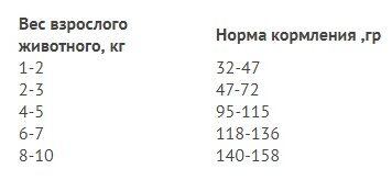 Родные корма сухой корм для взрослых стерилизованных кошек 30/14 5 русских фунтов (2,045 кг) - фотография № 8