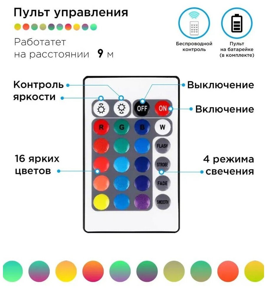 Светодиодная лента LED STRIP / цветная / 5 метров / с блоком питания и пультом LED SMD RGB светильник комплект - фотография № 7