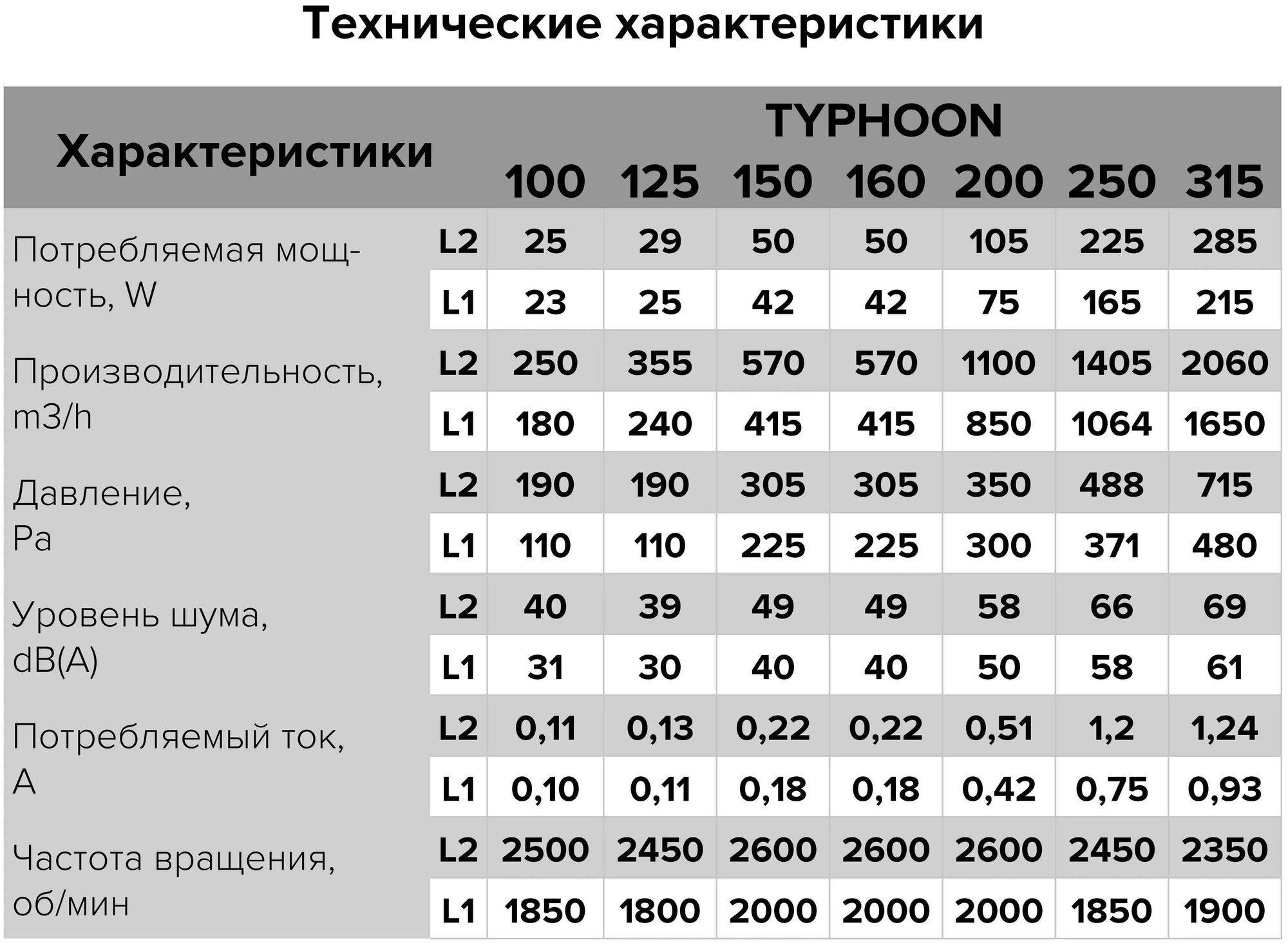 Канальный вентилятор ERA PRO Typhoon 200 2SP серый - фотография № 7