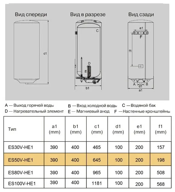 Водонагреватель электрический накопительный 80 литров Haier HEC ES 80V-HE1 - фотография № 5