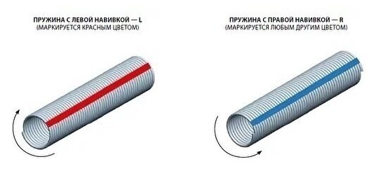 Пружина для секционных ворот окрашенная 50- 5.5 правая, кратно 50 мм (DoorHan) - фотография № 3