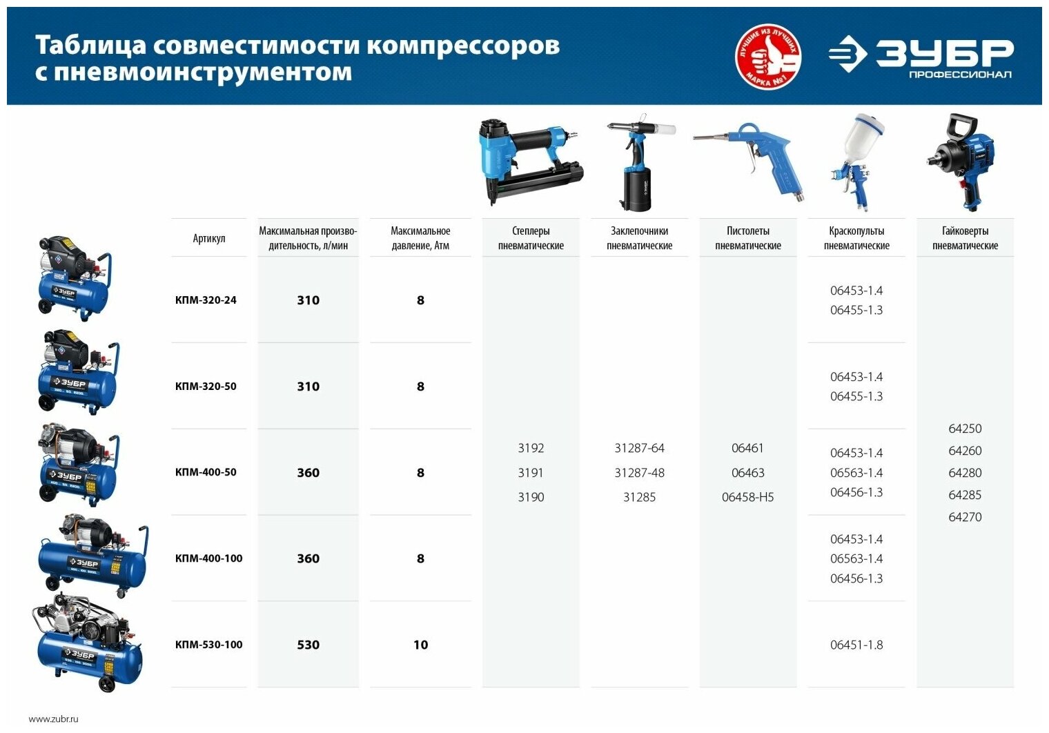 Компрессор поршневой ЗУБР масляный - фото №10