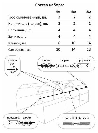 Набор для подвязки растений MAKE GLOSS (для теплиц 4 м) - фотография № 2