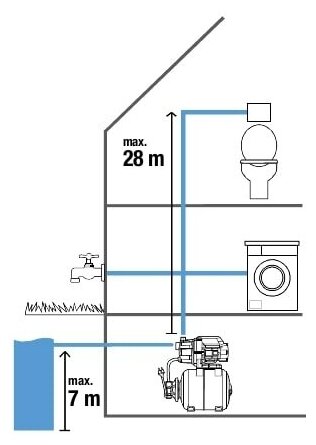 Gardena Станция бытового водоснабжения автоматическая 3600/4 - фотография № 10