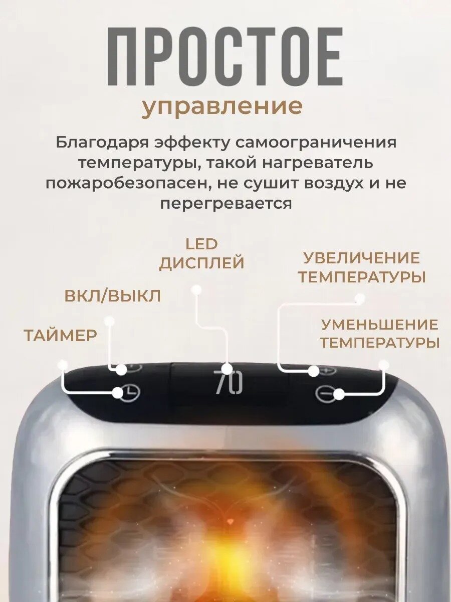 Изображение Обогреватель настенный/нагреватель портативный/электрический для дома, дачи/Тепловентилятор с LED дисплеем