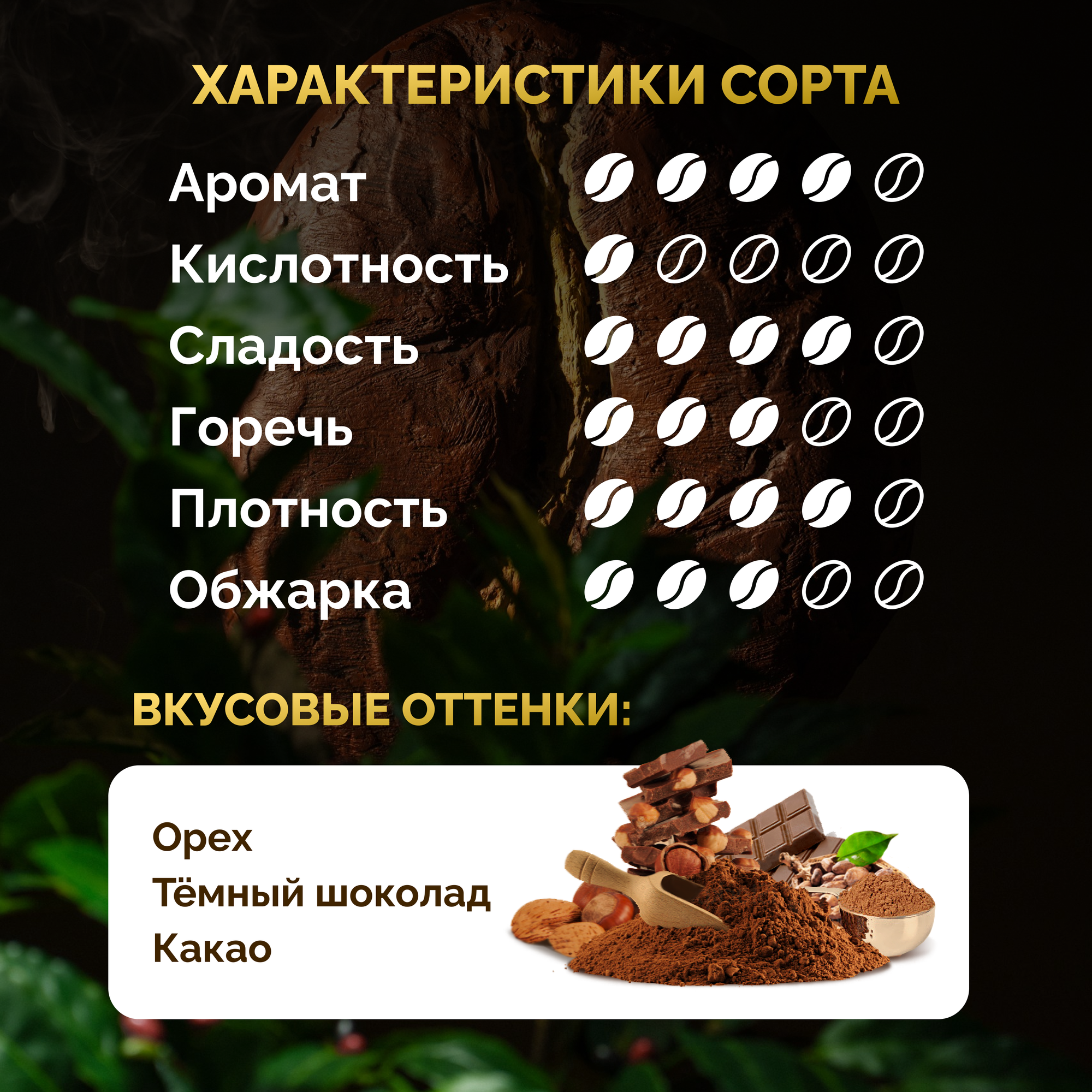 Кофе в зёрнах Aloha Vend Вьетнамская Робуста 1 кг свежая обжарка Робуста/Вьетнам/Даклак/зерновой/для кофемашины/1 кг — фото 1