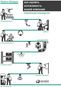 Майкл Вэйдер "Как оценить бережливость вашей компании: Практическое руководство (электронная книга)"