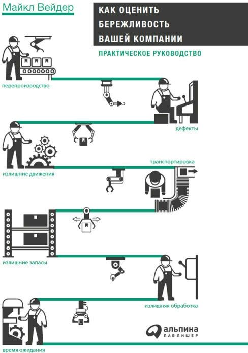 Майкл Вэйдер "Как оценить бережливость вашей компании: Практическое руководство (электронная книга)"