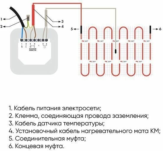 Греющий кабель, СТН, КС-1500 83м, 10 м2, длина кабеля 83 м - фотография № 9