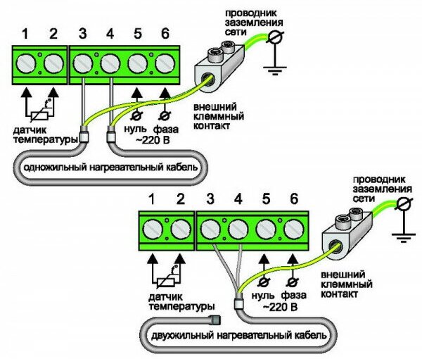 Теплый пол Теплолюкс TROPIX МНН рулон 3 м2 - купить в интернет-магазине смесистр