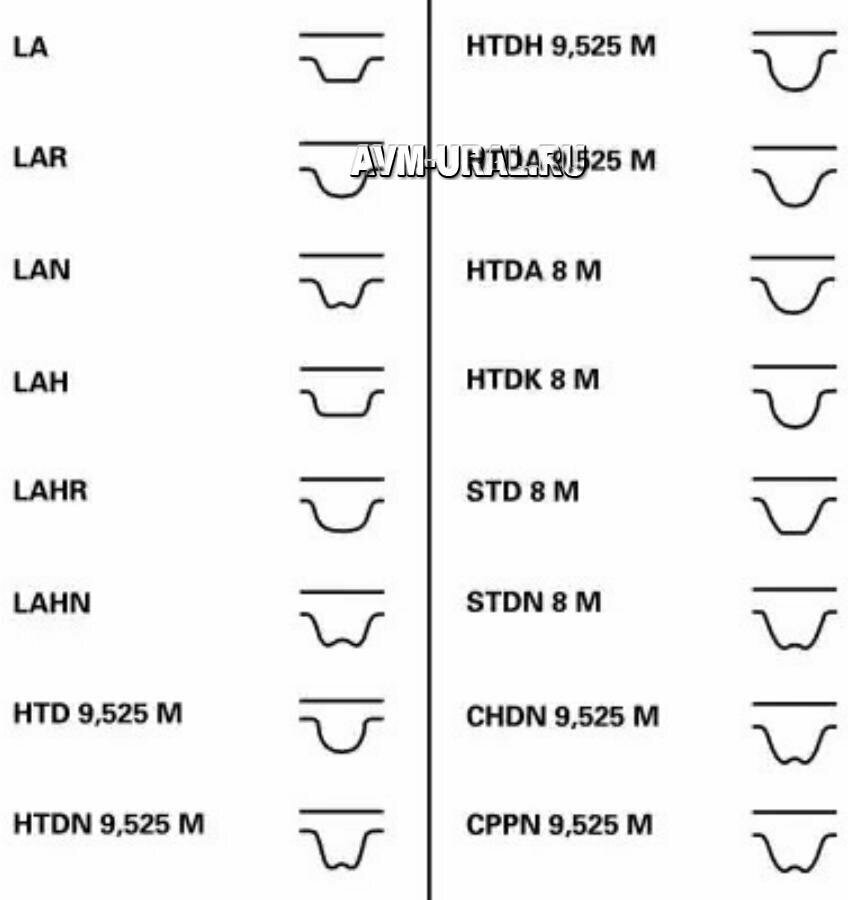 CONTITECH CT1008K2 Комплект ремня ГРМ с роликами