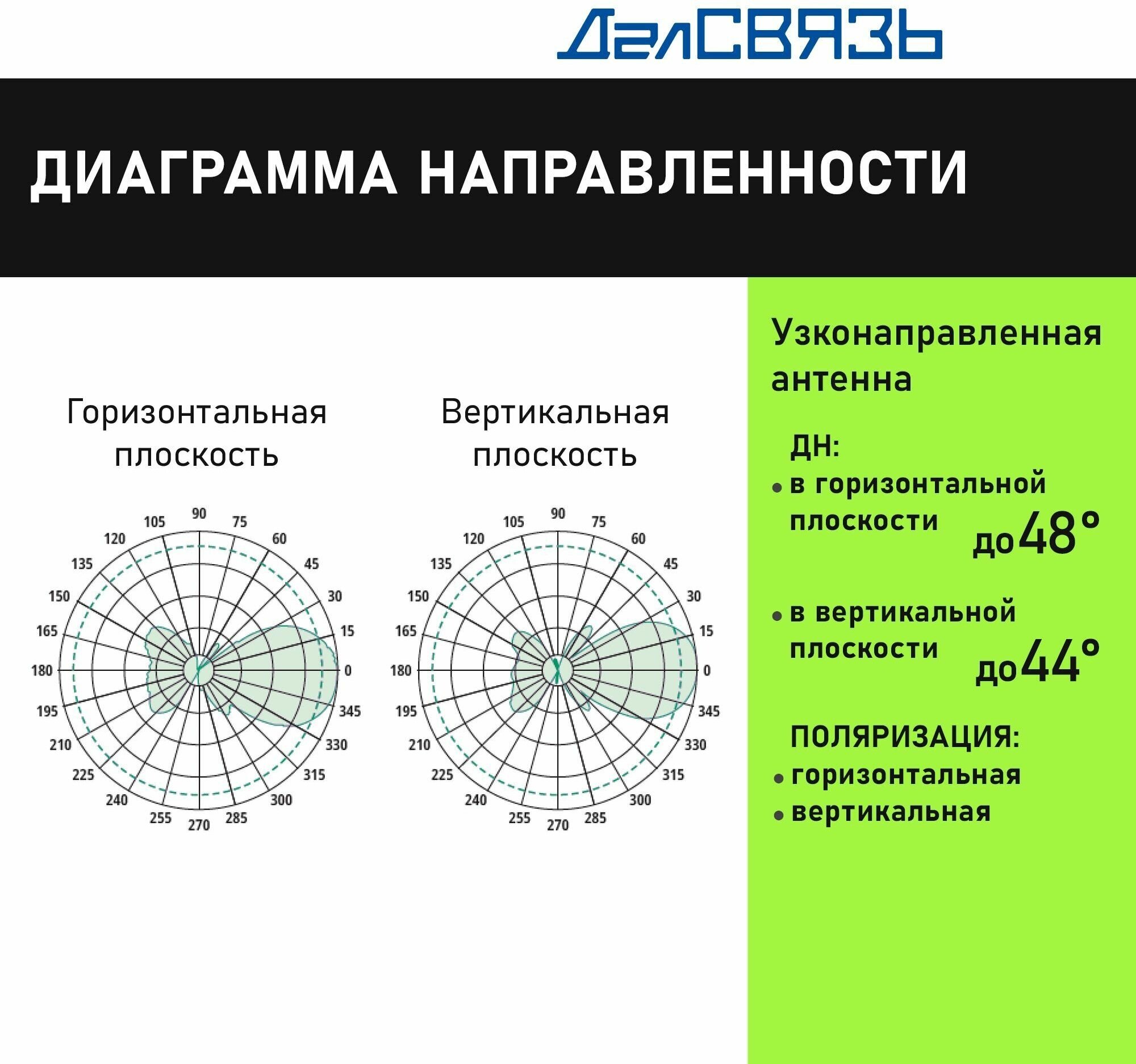 Антенна для усиления сотового сигнала ДалСвязь DL-900-11 направленная всепогодная узкополосная 2G GSM900 3G UMTS900