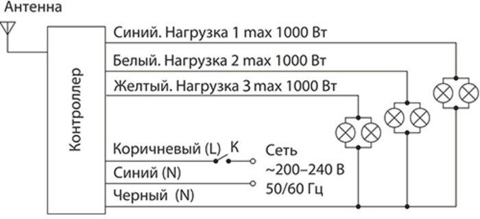 3-канальный контроллер пульт для дистанционного управления освещением Y7 Elektrostandard - фото №19