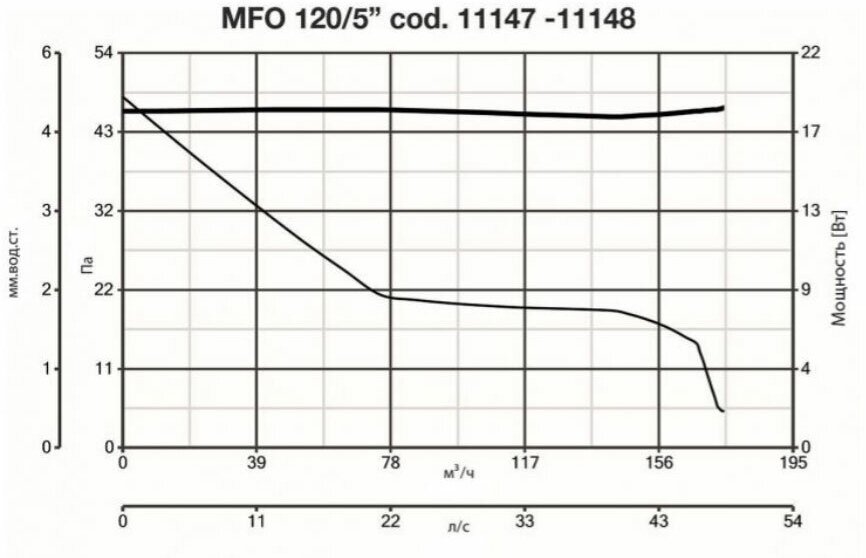 Вентилятор накладной Vortice Punto Four MFO 120/5 Т (таймер) - фотография № 12