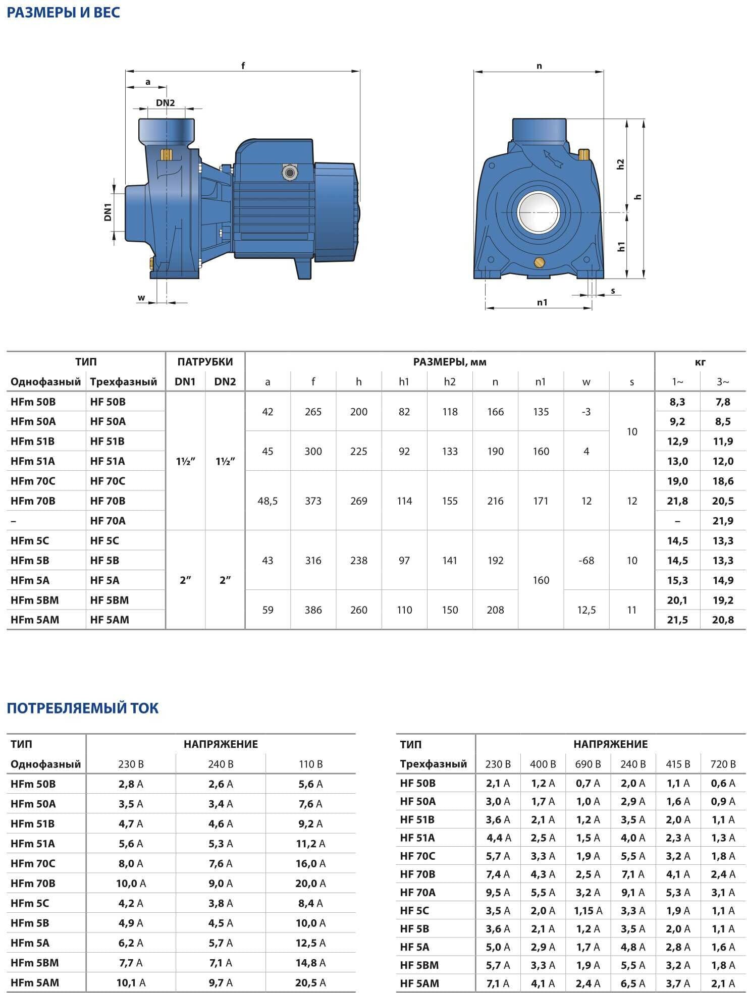 Насос центробежный Pedrollo HFm 50B (0,37 кВт, 1x230 В, PN6, Qmax 300 л/мин, Hmax 10 м)