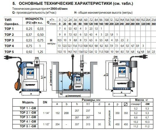 Насос дренажный Pedrollo TOP 3-GM (0,55 кВт, Qmax 260 л/мин, Hmax 10.4 м, кабель 5 м)