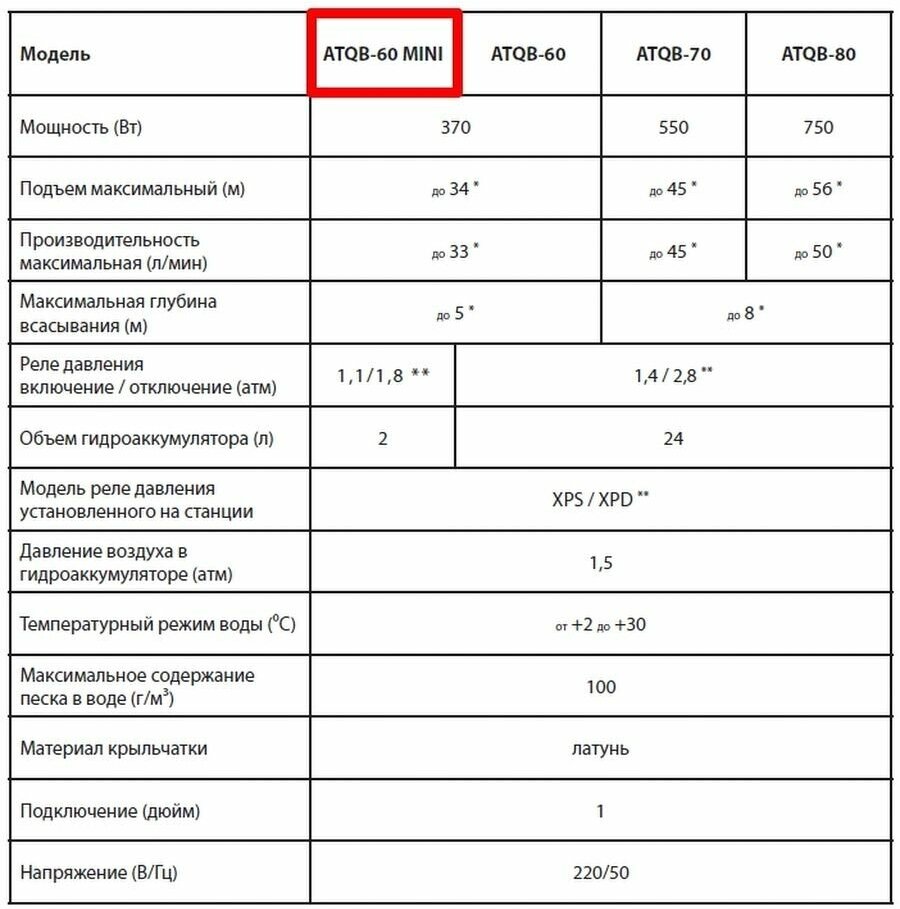 Насосная станция JEMIX ATQB-60 MINI (370 Вт)