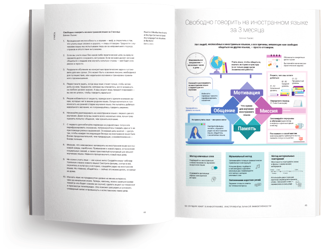 50 лучших книг в инфографике: инструменты личной эффективности