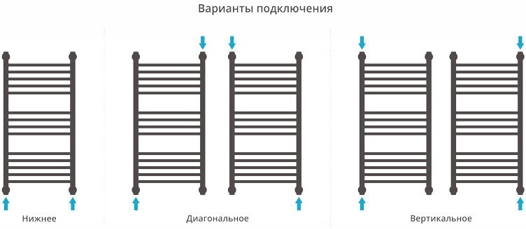 Полотенцесушитель водяной Сунержа Богема+ прямая 500х400 Матовый белый - фотография № 4