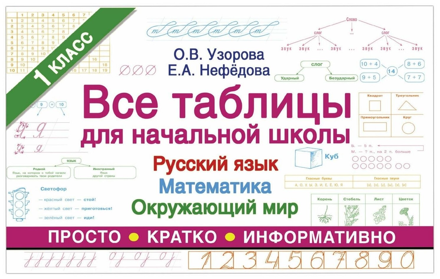 Все таблицы для 1 класса. Русский язык. Математика. Окружающий мир. - фото №1