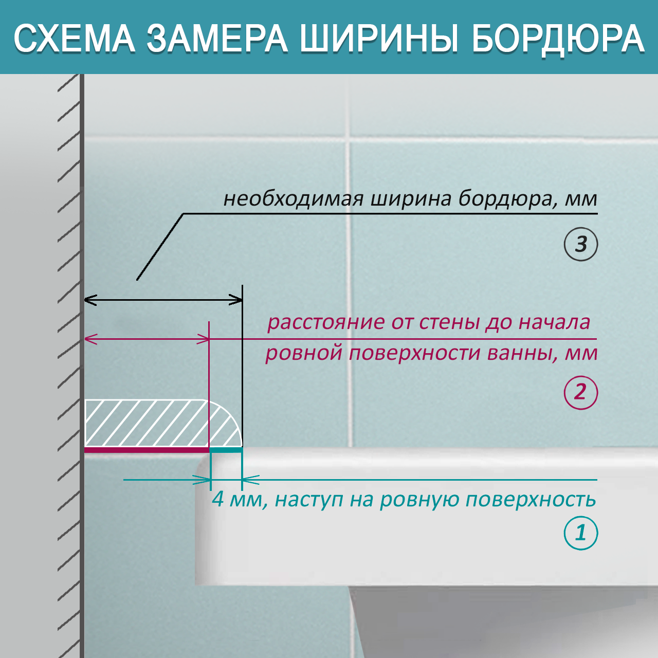 Акриловый плинтус бордюр для ванны BNV ПШ96 75 сантиметров, левая сторона, белый цвет, глянцевая поверхность - фотография № 5