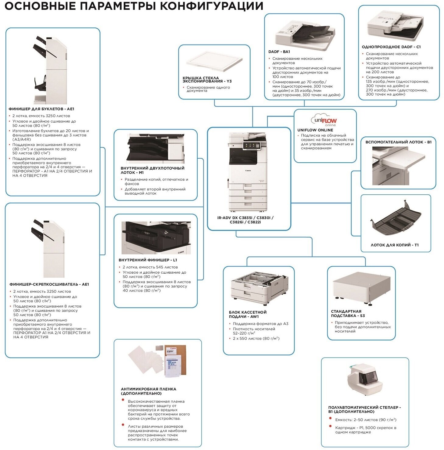 Мфу лазерное МФУ Canon imageRUNNER ADVANCE DX C3822i (4915C005) - фото №10