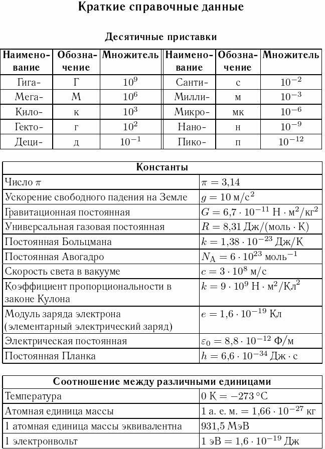 ЕГЭ 2023 Физика. Тематический тренинг. Все типы заданий. Учебно-методическое пособие - фото №10