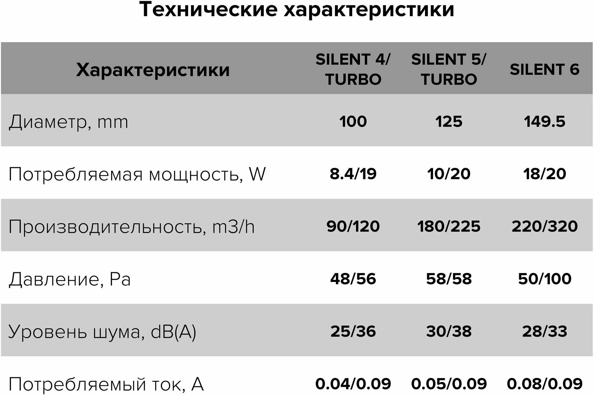 Вентилятор осевой вытяжной SILENT 5C TURBO с обратным клапаном D125 - фотография № 6