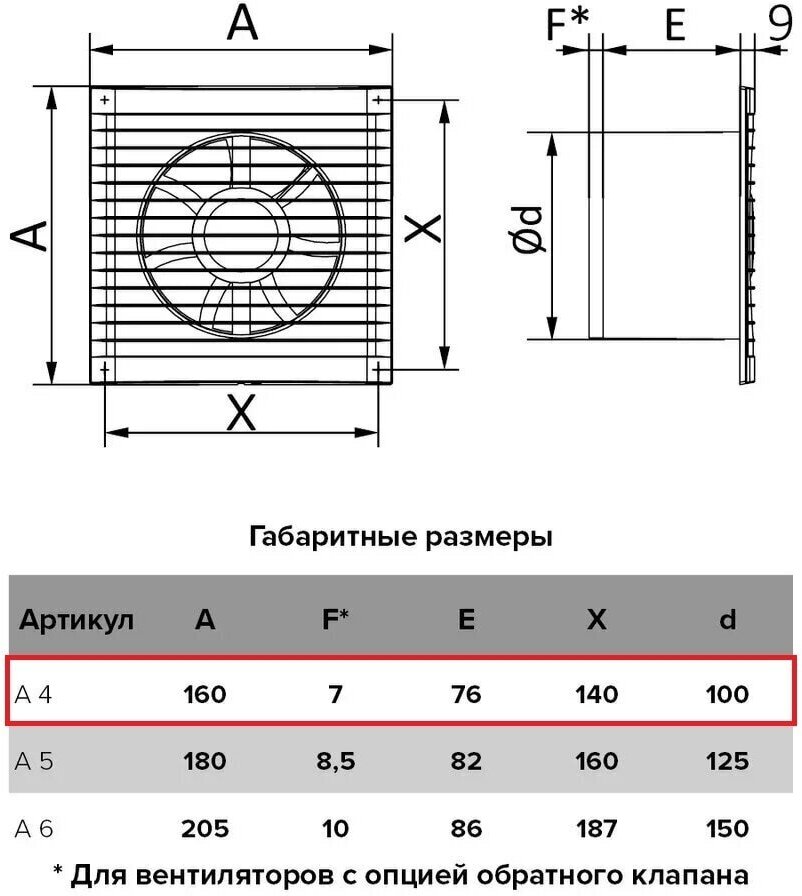 Вентилятор осевой вытяжной AURAMAX A 4-02 с тяговым выключателем D 100 - фотография № 4