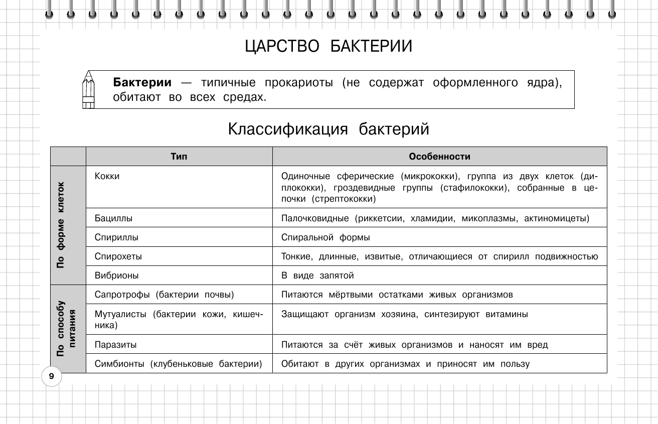 Биология: 5-11 классы (Мазур Оксана Чеславовна, Никитинская Татьяна Владимировна) - фото №15