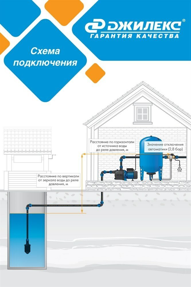 Насос Джилекс - фото №7