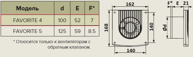 Вентилятор Era - фото №20