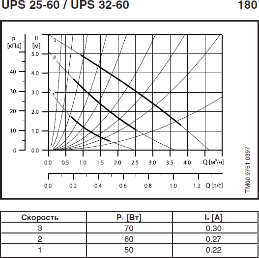 Насос циркуляционный Grundfos UPS 25-100 180 - фотография № 14