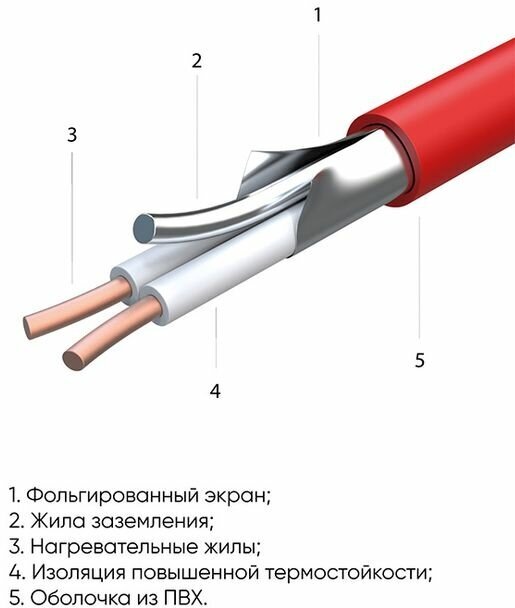 Греющий кабель, СТН, КС-1500 83м, 10 м2, длина кабеля 83 м - фотография № 10