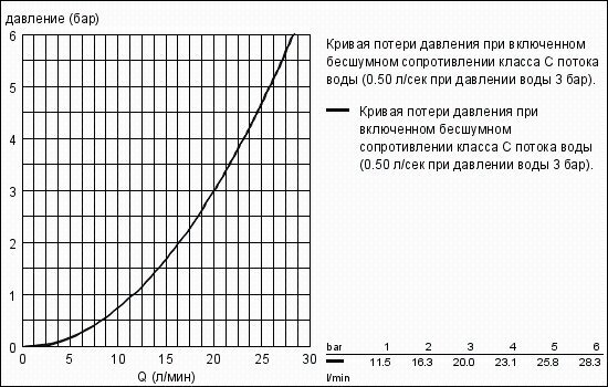 Смеситель для ванны и душа GROHE - фото №7