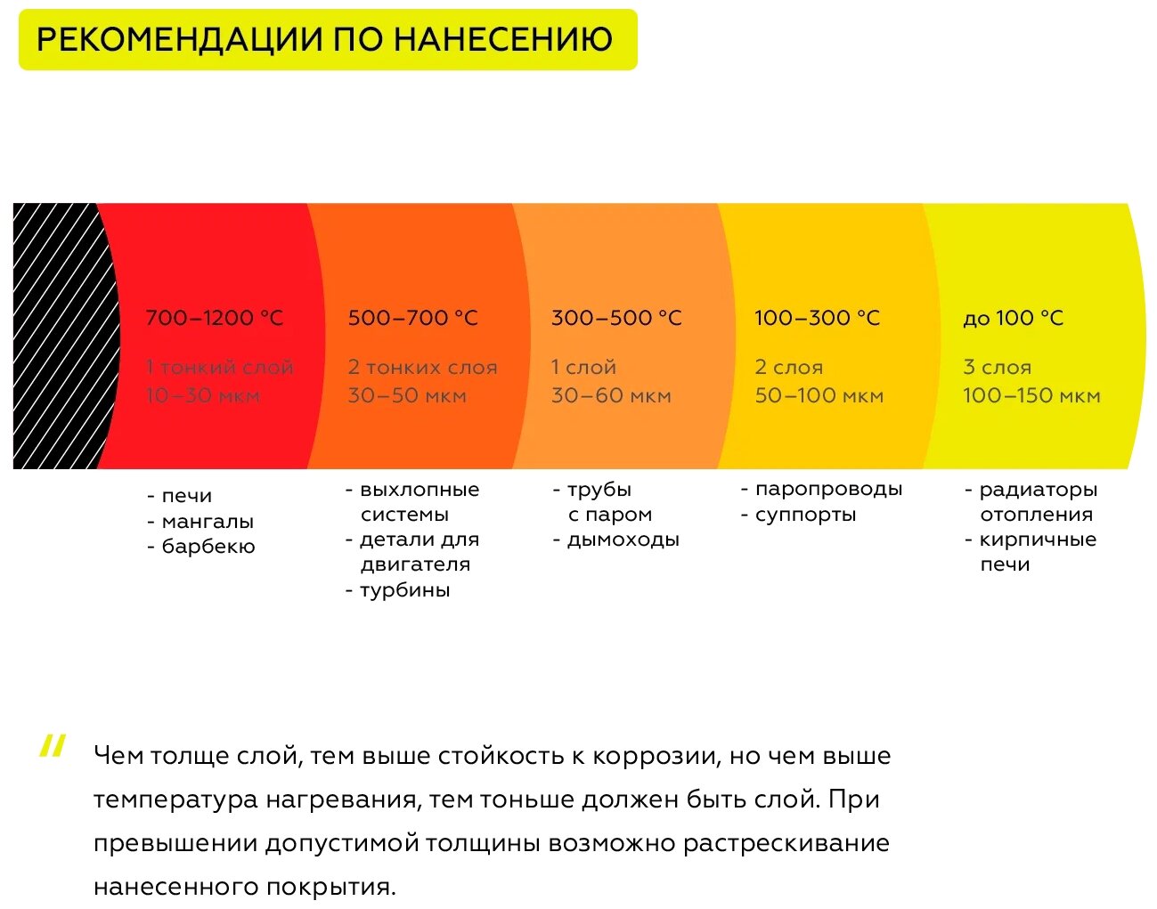 Эмаль антикоррозионная термостойкая (до 1200℃) CERTA 0,4кг Черный - фотография № 19