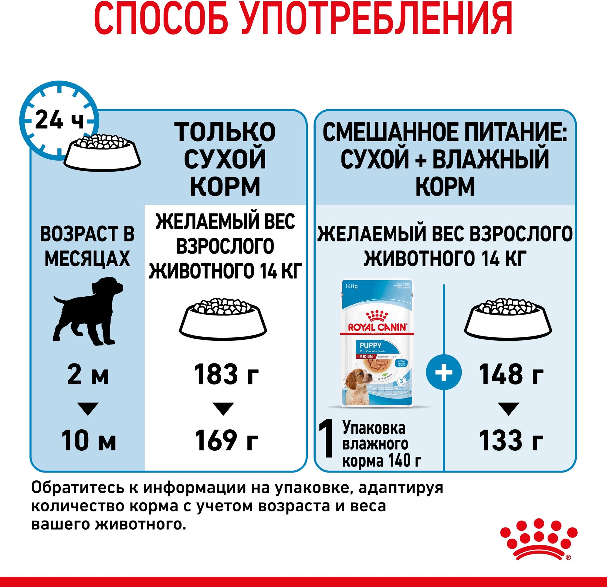 Корм для щенков ROYAL CANIN - фото №8