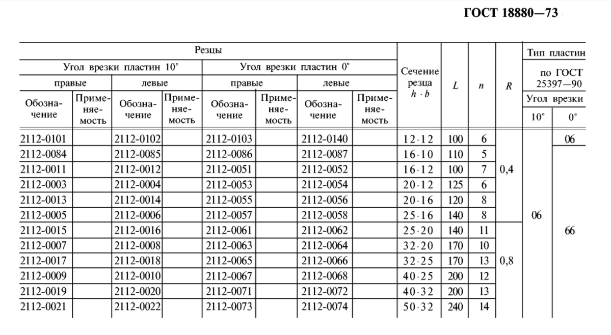 Резец Подрезной Отогнутый 16х12х100 Т5К10 (2 шт) 2112-0011 ГОСТ 18880-73