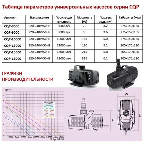 Насос универсальный CQP 18000 производительность 18000 литров в час насос для пруда sp 618 pondtech производительность 18000 литров в час