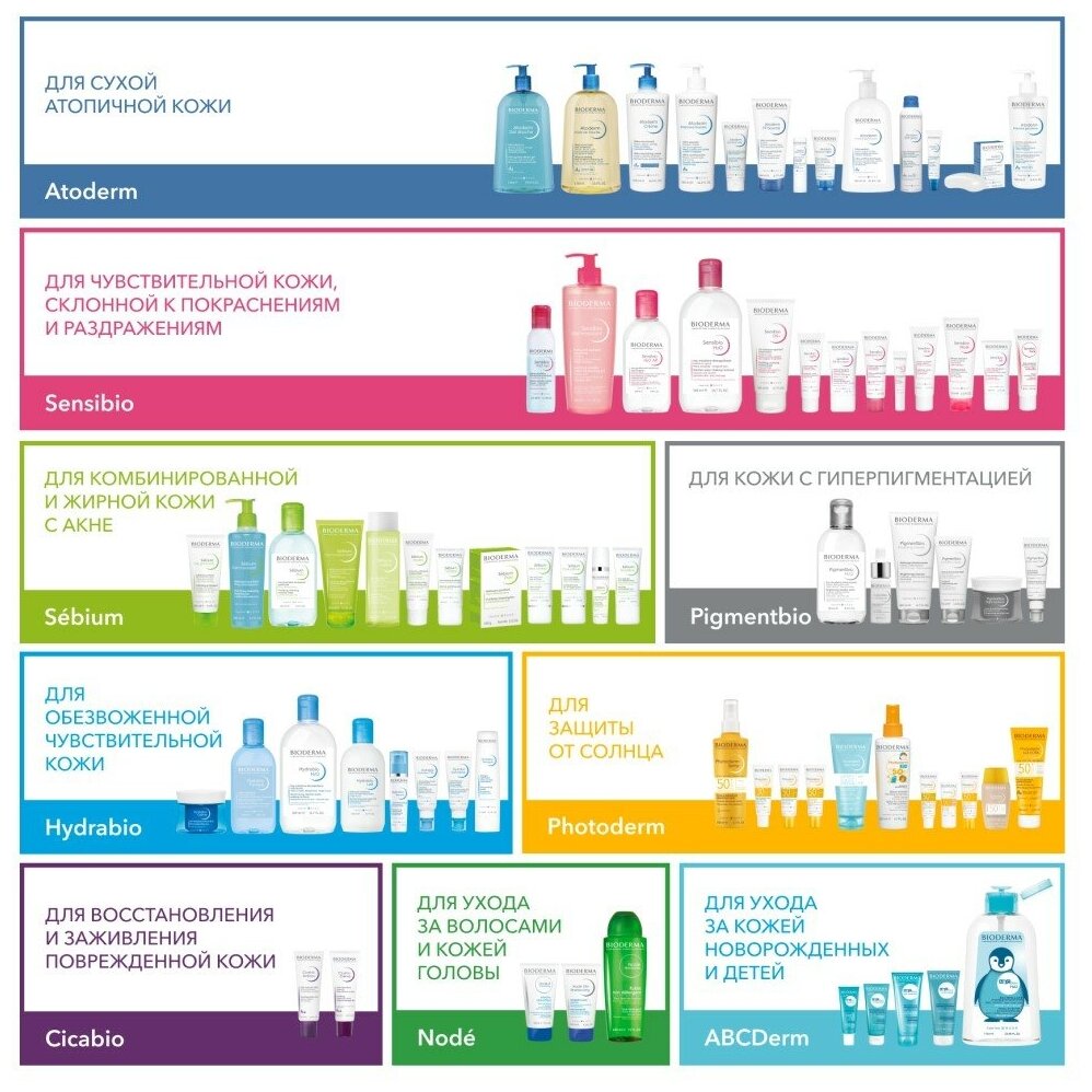 Bioderma Гидрабио Увлажняющий крем с насыщенной текстурой 50 мл (Bioderma, ) - фото №12