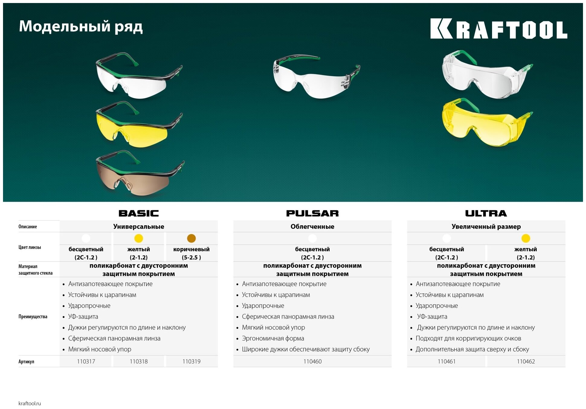 Защитные жёлтые очки KRAFTOOL BASIC стекло-моноблок с покрытием устойчивым к истиранию и запотеванию, открытого типа - фотография № 9