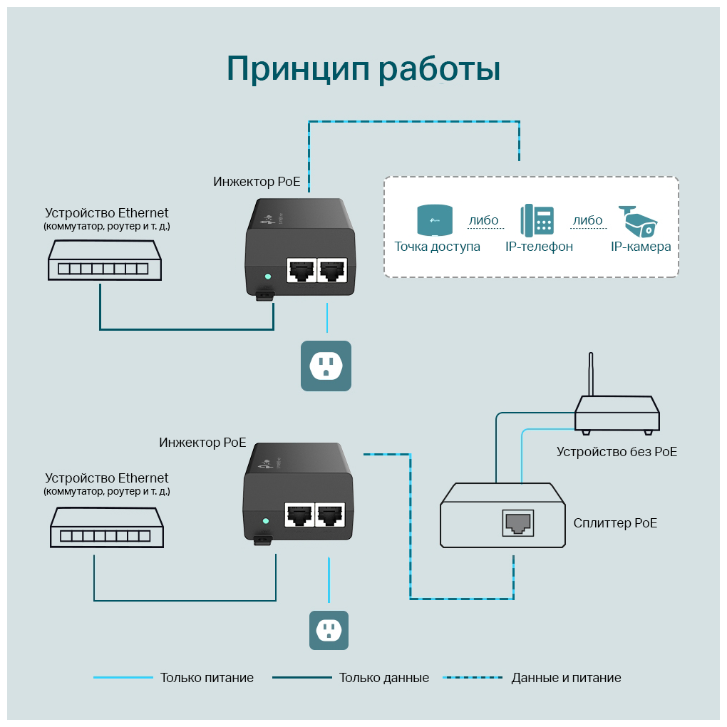 Powerline адаптер TP-LINK TL-POE160S