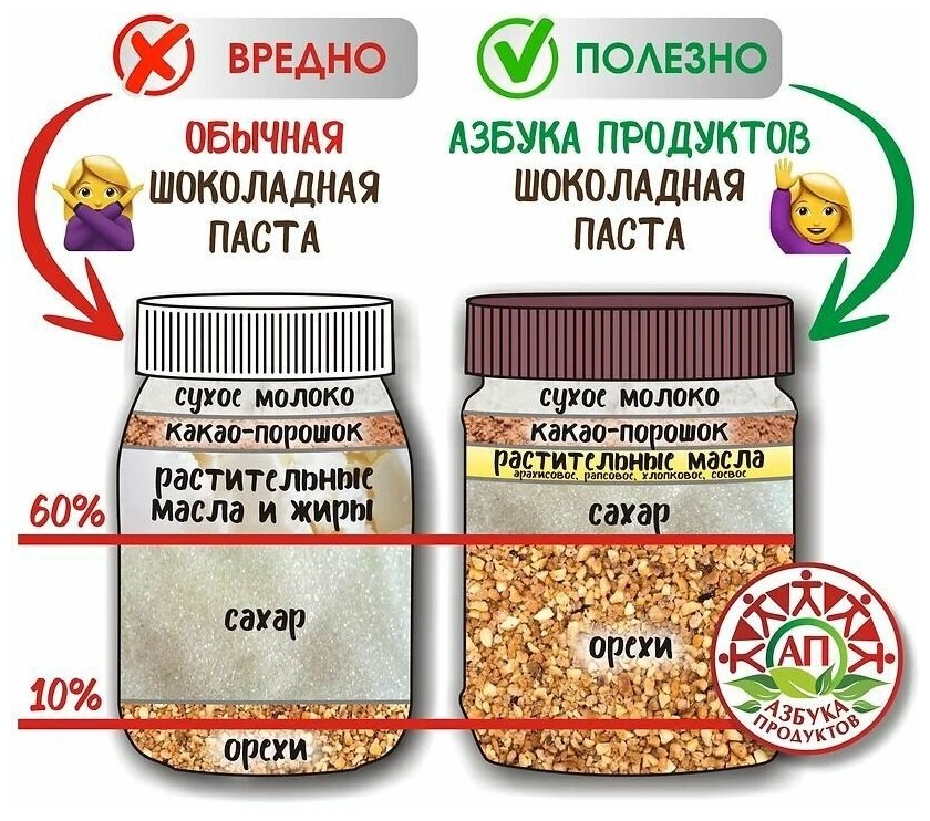 Арахисовая паста шоколадная 340 гр. NUTS-OPT - фотография № 2