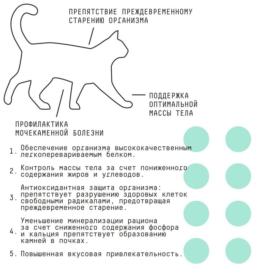 Ajo Sterile сухой для стерилизованных кошек 400г - фотография № 4