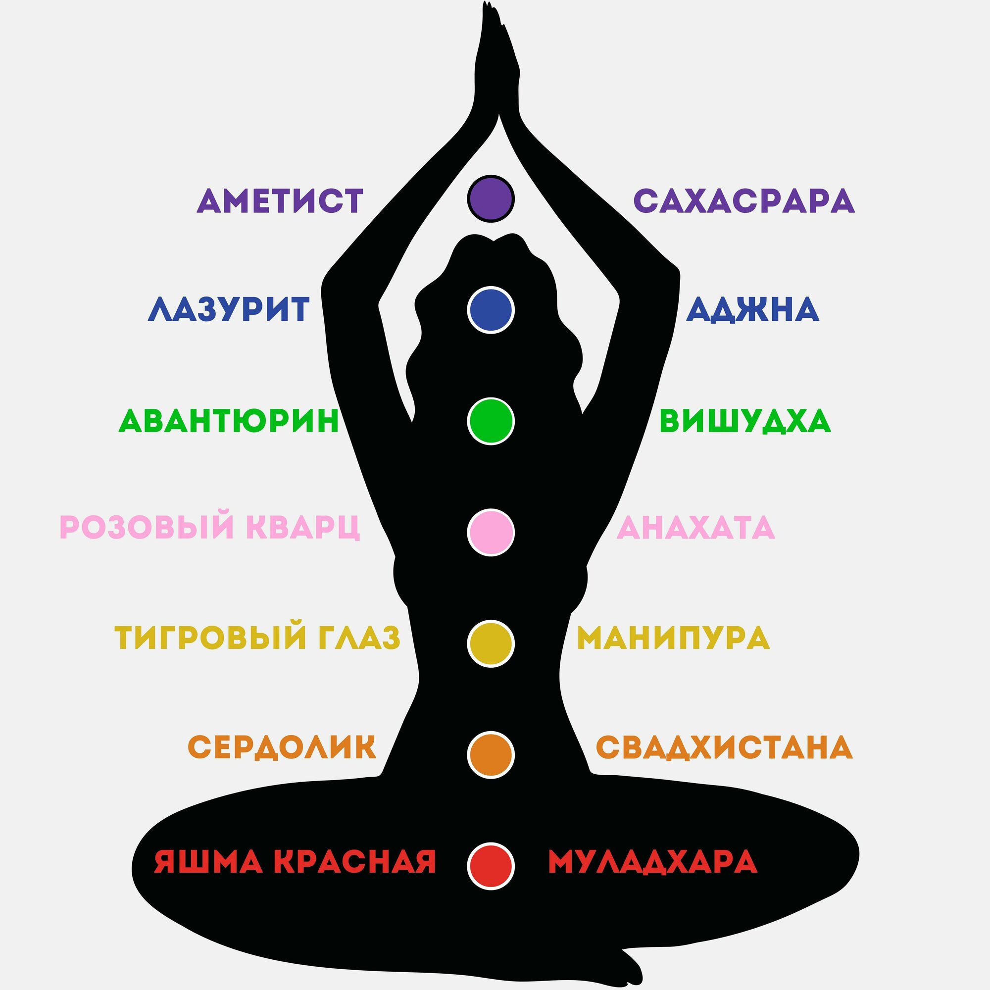 Чакровый набор натуральных камней самоцветов, минералов. Оберег/ Талисман/ Амулет, гадание и эзотерика, магия чакры, ловец снов, талисман и амулет — фото 1